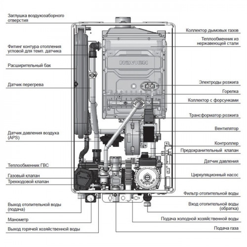Настенный газовый котел Navien Deluxe S COAXIAL-16k