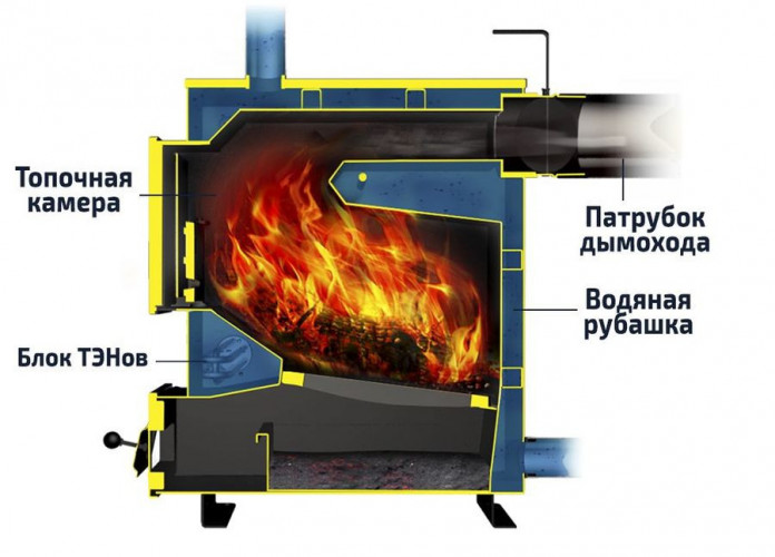 Твердотопливный котел Теплодар КУППЕР ПРАКТИК -8