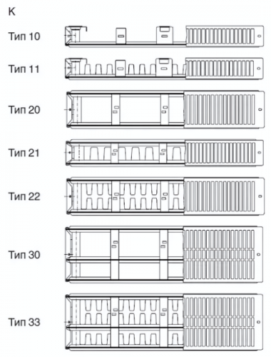 Стальной панельный радиатор METEOR Thermo Classic K 22/500/600