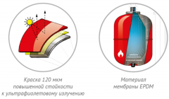 Расширительный бак Джилекс В 18