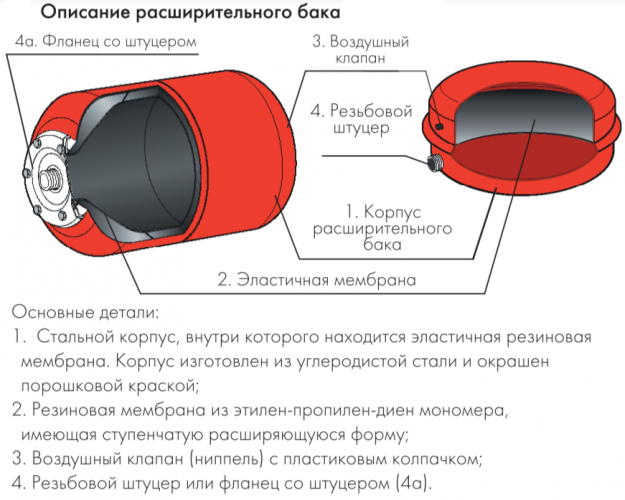 Расширительный бак Джилекс В 200