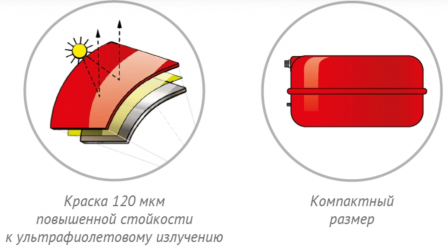 Расширительный бак Джилекс 6 F